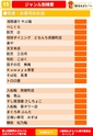 第12回静岡おまちバル公式バルＭＡＰ電子版