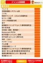 第12回静岡おまちバル公式バルＭＡＰ電子版