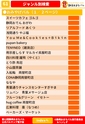 第12回静岡おまちバル公式バルＭＡＰ電子版